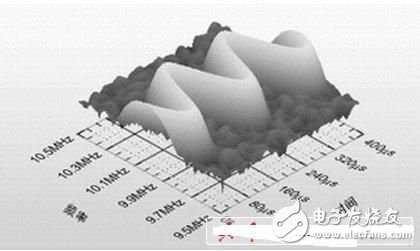  基于矢量分析的RF有效測(cè)量