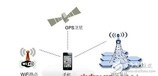  手機關閉GPS功能后仍能被追蹤