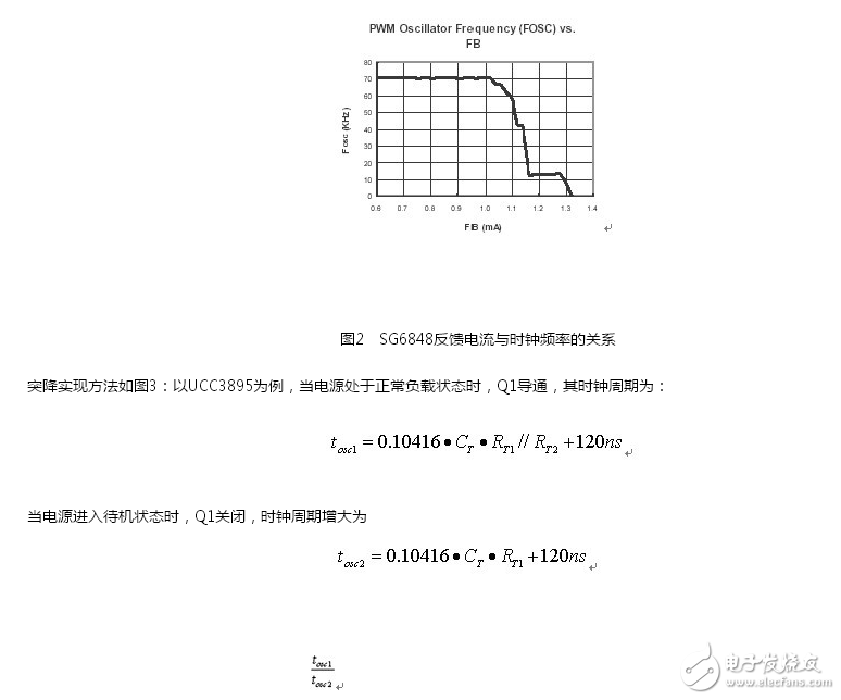 利用降頻和Burst Mode方法在提高待機效率并考慮出現(xiàn)的問題