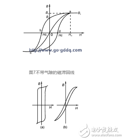  開關(guān)電源功率變壓器特性、參數(shù)、要求和材料選擇以及設(shè)計(jì)方法