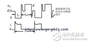  開關(guān)電源功率變壓器特性、參數(shù)、要求和材料選擇以及設(shè)計(jì)方法