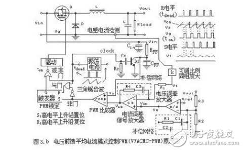  五種新型 PWM反饋控制模式的詳細分析