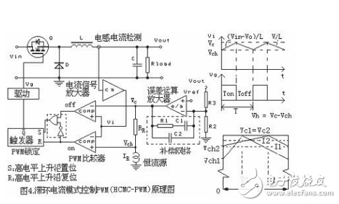  五種新型 PWM反饋控制模式的詳細分析