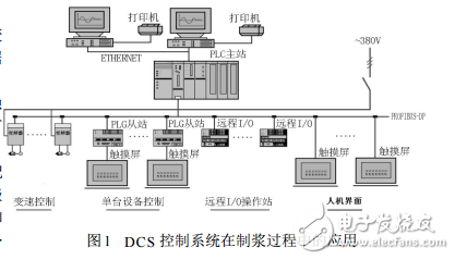 DCS控制系統(tǒng)在制漿造紙生產(chǎn)中的應(yīng)用