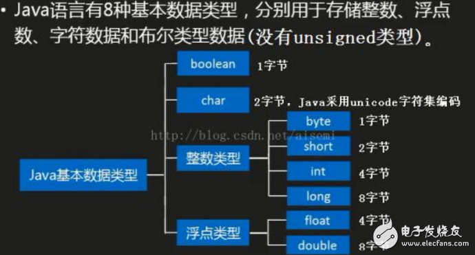 java中boolean的用法