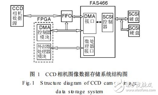 基于FAS466存儲系統(tǒng)的DMA控制器設(shè)計(jì)