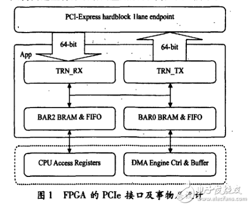 基于FPGA實現(xiàn)PCI-E接口和DMA控制器設(shè)計