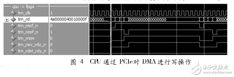 基于FPGA實現(xiàn)PCI-E接口和DMA控制器設(shè)計