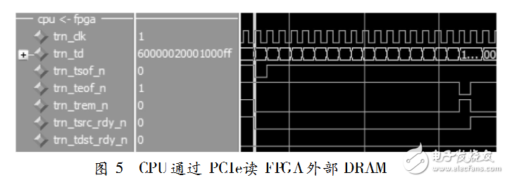 基于FPGA實現(xiàn)PCI-E接口和DMA控制器設(shè)計