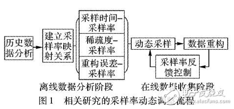 基于測試點(diǎn)覆蓋和離散粒子群優(yōu)化算法