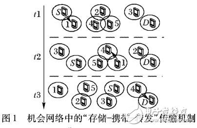 基于中樞節(jié)點的多任務(wù)分發(fā)算法