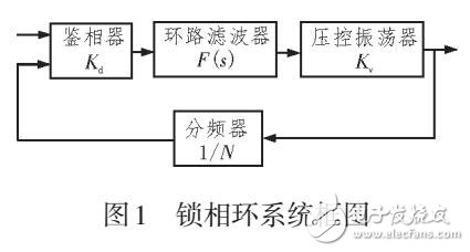 基于PLL倍頻電路的設(shè)計(jì)與實(shí)現(xiàn)