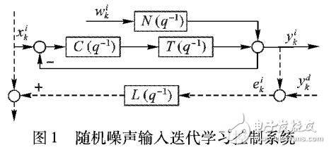 基于無限脈沖響應數(shù)字濾波器的優(yōu)化迭代學習控制器設計方法