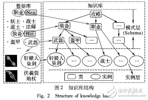 知識(shí)驅(qū)動(dòng)的游戲攻略自動(dòng)標(biāo)注算法