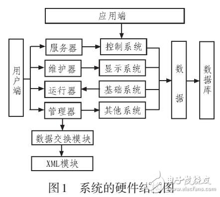 基于物聯(lián)網(wǎng)技術(shù)的特種設(shè)備信息化平臺