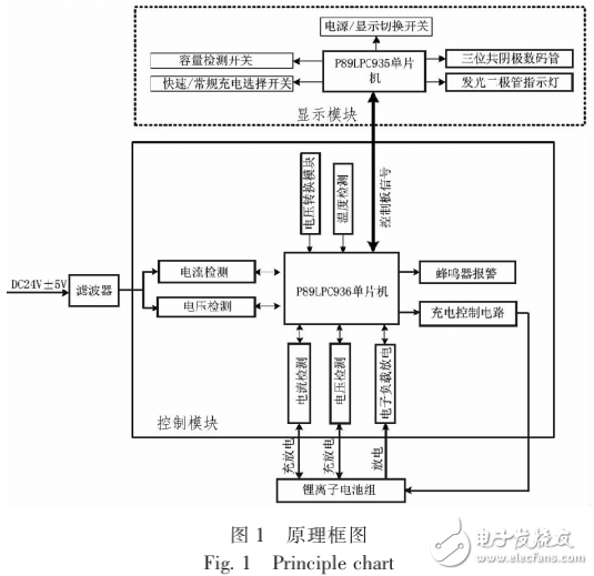 基于單片機的鋰離子電池組智能充電機設計