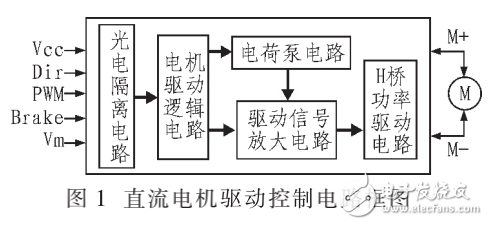 基于場(chǎng)效應(yīng)管的直流電機(jī)驅(qū)動(dòng)控制電路的設(shè)計(jì)