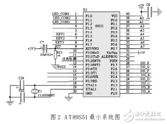 基于AT89S51單片機(jī)的數(shù)控直流穩(wěn)壓源的設(shè)計(jì)與實(shí)現(xiàn)