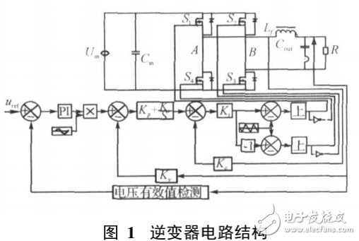 基于DSP三環(huán)控制的逆變電源設(shè)計(jì)