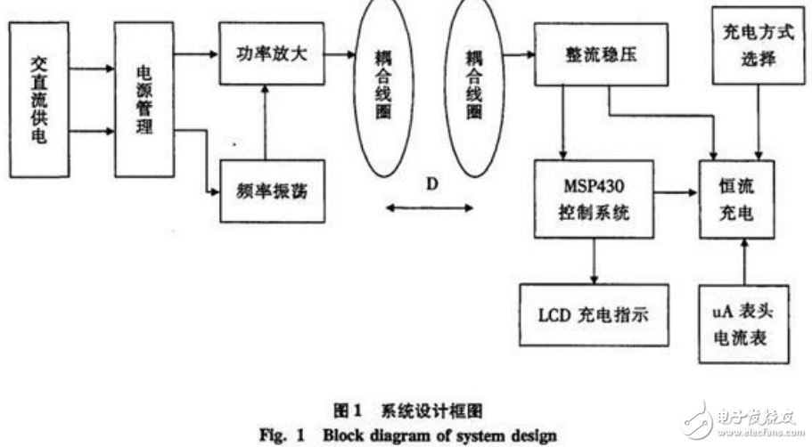 基于單片機(jī)與電磁感應(yīng)原理的無(wú)線(xiàn)充電器設(shè)計(jì)