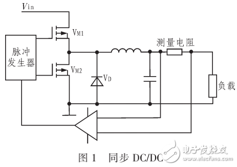 半導(dǎo)體激光管（LD）驅(qū)動(dòng)電源的設(shè)計(jì)與實(shí)現(xiàn)