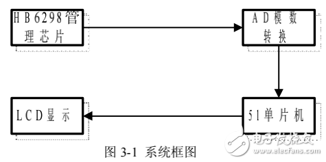 基于AT89S51單片機(jī)的鋰電池充電芯片測(cè)試電路的設(shè)計(jì)