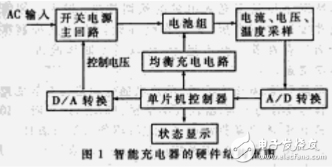 單片機充電器的結(jié)構(gòu)及其與蓄電池的關(guān)系分析