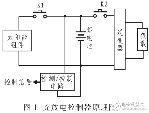 光伏發(fā)電系統(tǒng)充放電控制的基本工作原理及策略研究