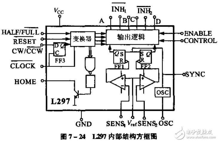 L297步進(jìn)電機(jī)控制器相關(guān)知識(shí)詳述