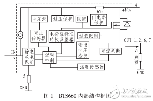 BTS660簡介及其在電池智能檢測與充電裝置中的應(yīng)用介紹