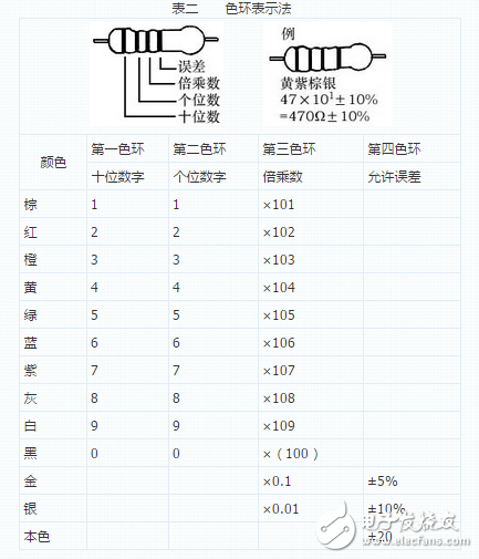 電容種類繁多，快速識別有學問