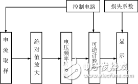 電池容量計(jì)技術(shù)原理詳細(xì)解析