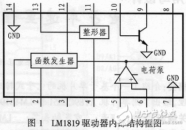 電子車速里程表的單片機(jī)實(shí)現(xiàn)方案解析