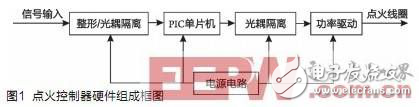 兩用燃料汽車高能點(diǎn)火控制器的設(shè)計(jì)方案探究