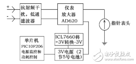 基于儀表放大器AD620的指針檢流計(jì)