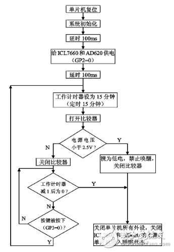 基于儀表放大器AD620的指針檢流計(jì)