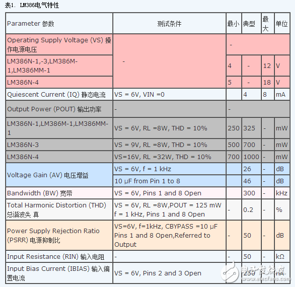 音頻功率放大器LM386引腳圖及功能_工作原理_電氣參數(shù)及應(yīng)用電路圖