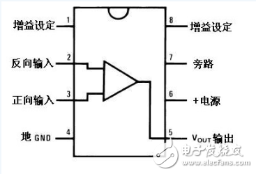 音頻功率放大器LM386引腳圖及功能_工作原理_電氣參數(shù)及應(yīng)用電路圖