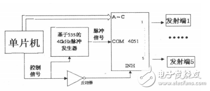 超聲波傳感器在智能小車(chē)避障系統(tǒng)中的應(yīng)用