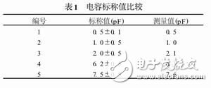  射頻陶瓷貼片電容測(cè)試