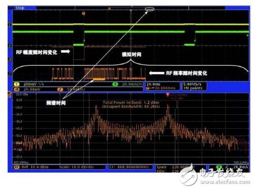  如何使用MDO查找無(wú)線嵌入式系統(tǒng)中的噪聲來(lái)源