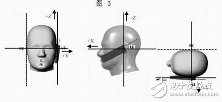  介紹手機(jī)輻射功率和接收機(jī)特性測量原理與系統(tǒng)組成