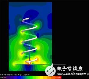 基于安捷倫使用有限時域差分算法(FDTD)進(jìn)行螺旋天線仿真