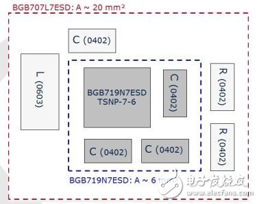 手機中內(nèi)置有源天線，增強小型低噪聲放大器