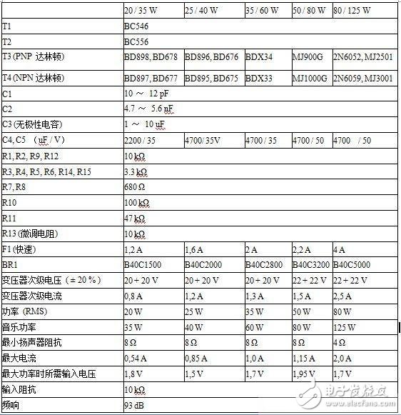 HiFi功率放大器設(shè)計(jì)BOM及電路圖