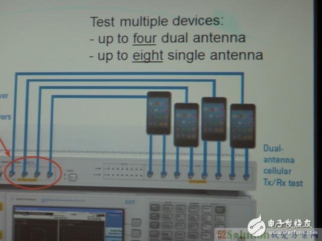 介紹支持4個(gè)雙天線DUT的非信令LTE綜測(cè)解決方案
