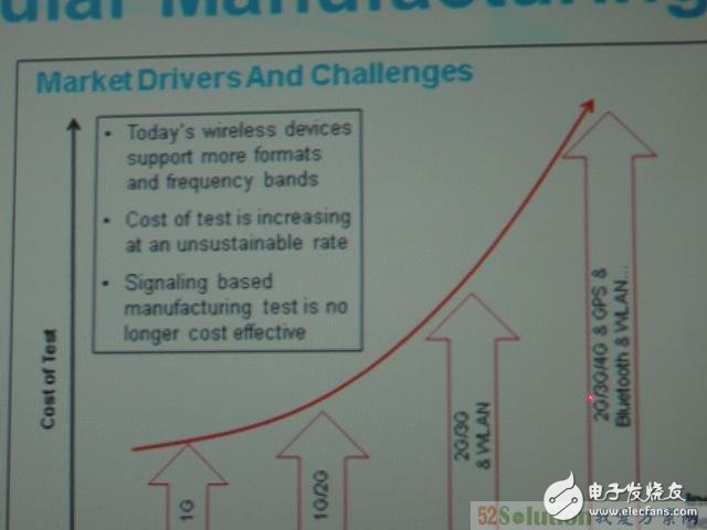 介紹支持4個(gè)雙天線DUT的非信令LTE綜測(cè)解決方案