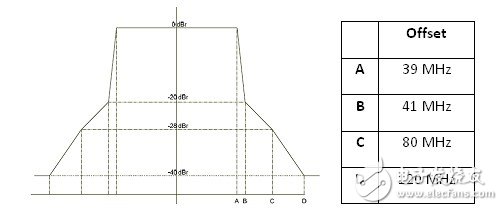  5G時代來臨 WiFi面臨著大批量測試挑戰(zhàn)