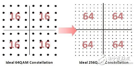  5G時代來臨 WiFi面臨著大批量測試挑戰(zhàn)