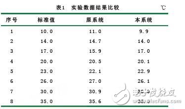 基于無線傳感器網(wǎng)絡(luò)的糧情檢測系統(tǒng)設(shè)計方案